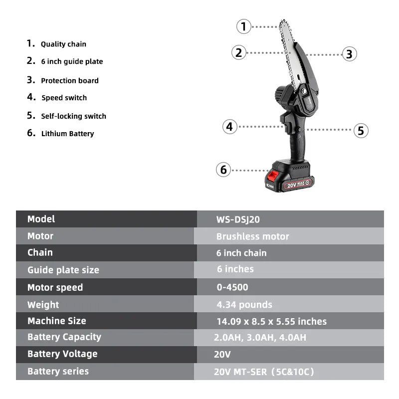 Wosai PowerCut: Brushless Electric Hand Saw